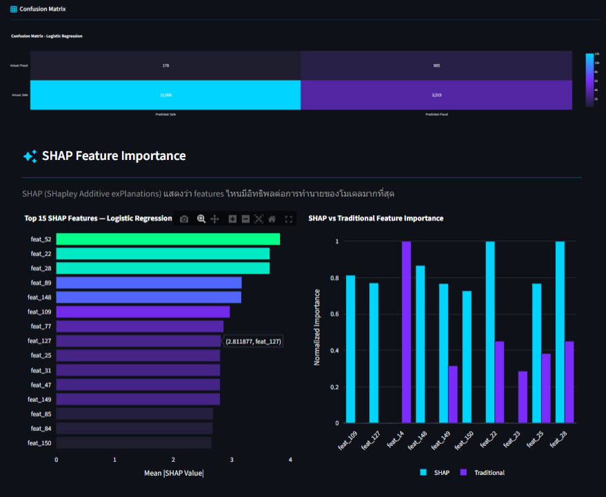 Blockchain & Big Data Analytics Screenshot