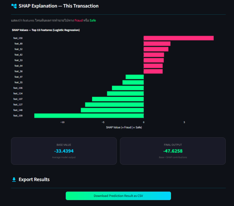 Blockchain & Big Data Analytics Screenshot